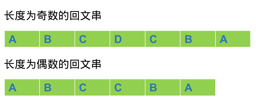 两种回文串