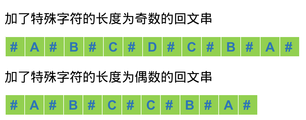 加了特殊字符的两种回文串