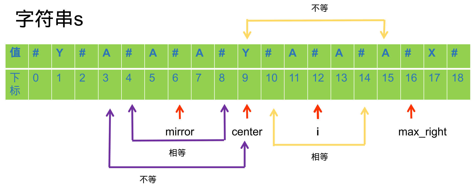 小于的情况