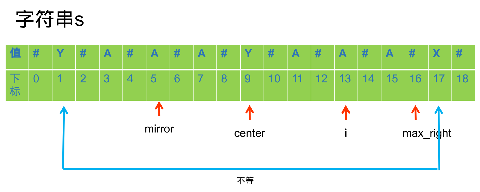 大于的情况